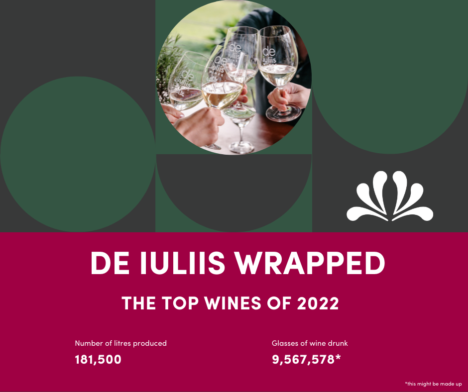 De Iuliis Wrapped 2022